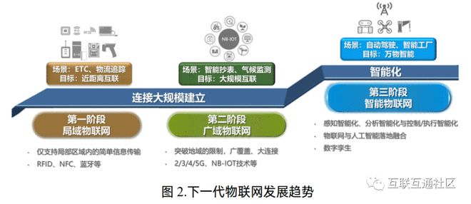 下一代物聯網的發展趨勢與驅動力 大數據、人工智能與智能化服務的融合創新