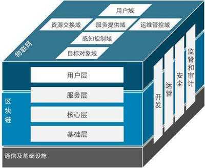 幾米集團 解讀物聯網“六域模型”，引領智能服務新時代