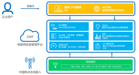 國際物聯賦能千行百業，中國移動國際攜手IOTE閃耀上海