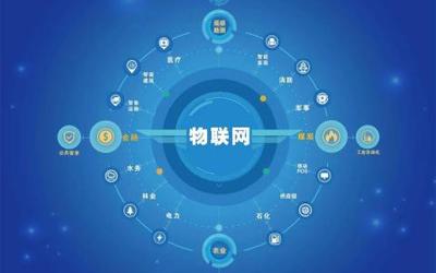 二維碼常識、衍生服務軟件與物聯網應用 依美二維碼服務中心的探索