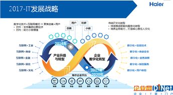 從打通零件管道到統一思想管線 海爾數字化轉型如何從連接走向智能與生態服務