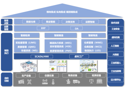 河南某生物化工產業園智慧工廠物聯網服務方案